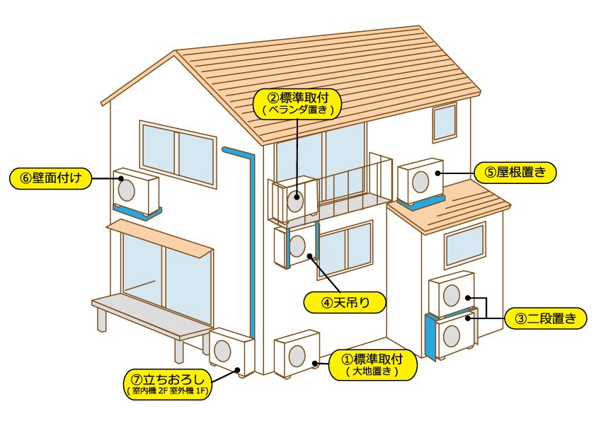 オプション